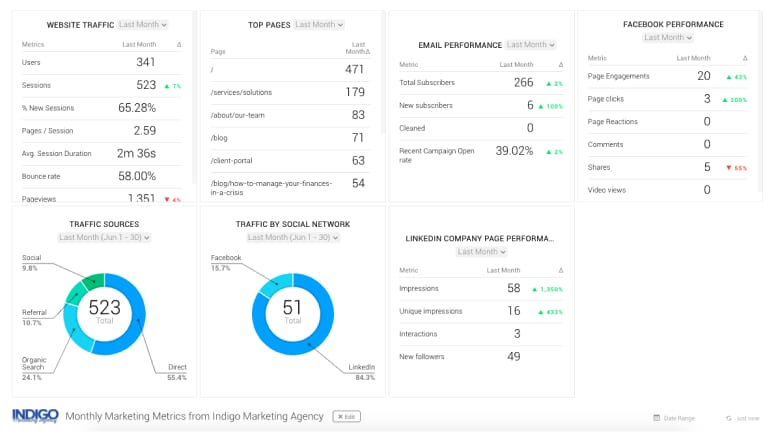 | Indigo Marketing Agency