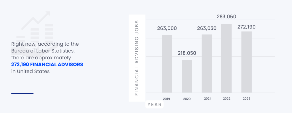 What You Need To Know About The Financial Advisor Landscape | Indigo Marketing Agency What You Need To Know About The Financial Advisor Landscape