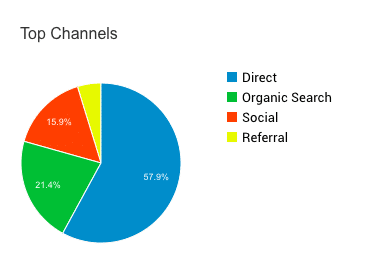 marketing makeover financial advisor website traffic